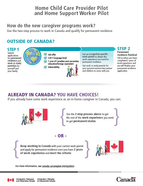 caregiver-application-process-infographic-en
